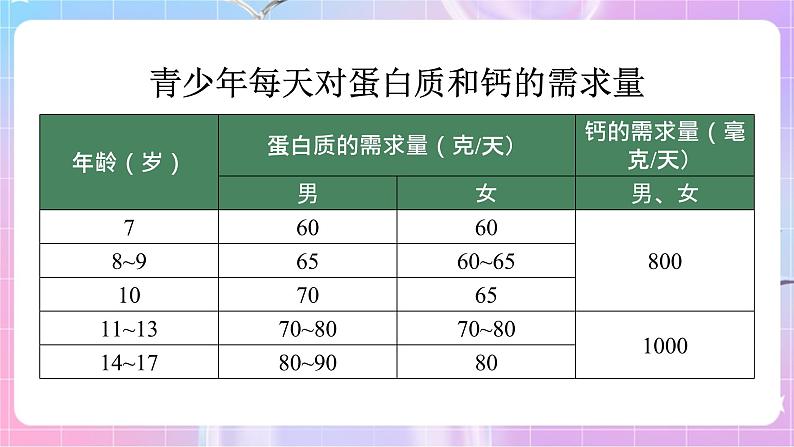 4.3.3走向成熟 课件-济南版生物八年级上册第6页