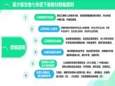 七年級生物下冊（冀少版2024）-【新教材解讀】義務教育教材內容解讀課件