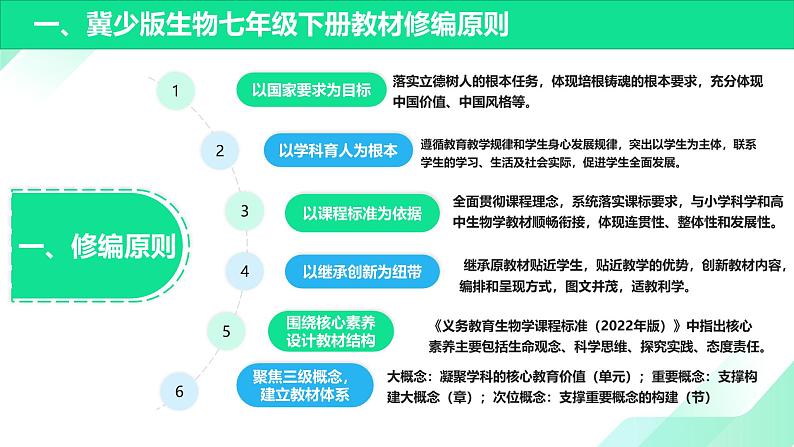 七年级生物下册（冀少版2024）-【新教材解读】义务教育教材内容解读课件第4页