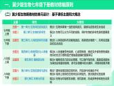 七年級生物下冊（冀少版2024）-【新教材解讀】義務教育教材內容解讀課件