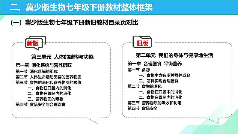 七年级生物下册（冀少版2024）-【新教材解读】义务教育教材内容解读课件第7页