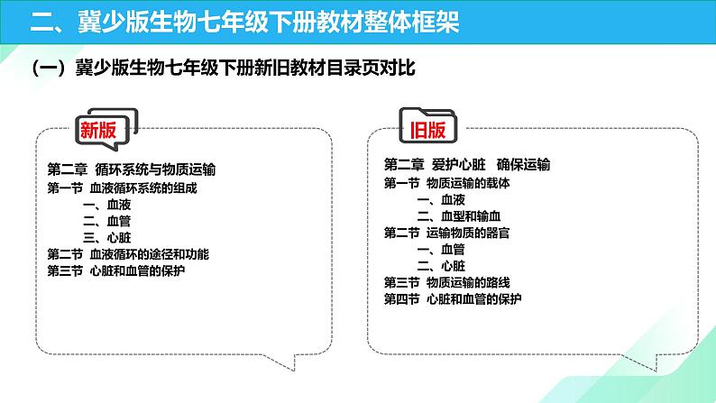 七年级生物下册（冀少版2024）-【新教材解读】义务教育教材内容解读课件第8页