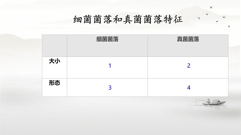 初中  生物  人教版（2024）  七年级上册（2024）第一节 微生物的分布 课件第7页