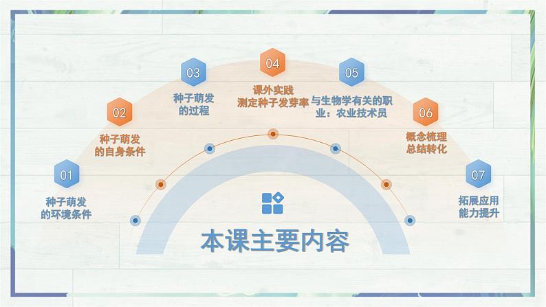 3.1.1 种子的萌发（课件）-2024-2025学年七年级生物下册（人教版2024）第6页