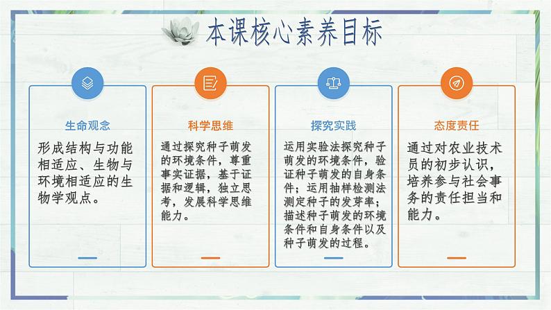 3.1.1 种子的萌发（课件）-2024-2025学年七年级生物下册（人教版2024）第7页