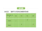 3.2.4 植物在自然界中的作用 课件-2024-2025学年人教版(2024)生物七年级下册