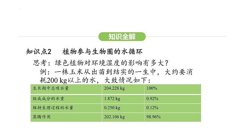 3.2.4 植物在自然界中的作用 课件-2024-2025学年人教版(2024)生物七年级下册第8页