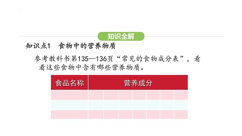 4.2.1 食物中的营养物质 课件-2024-2025学年人教版(2024)生物七年级下册第4页