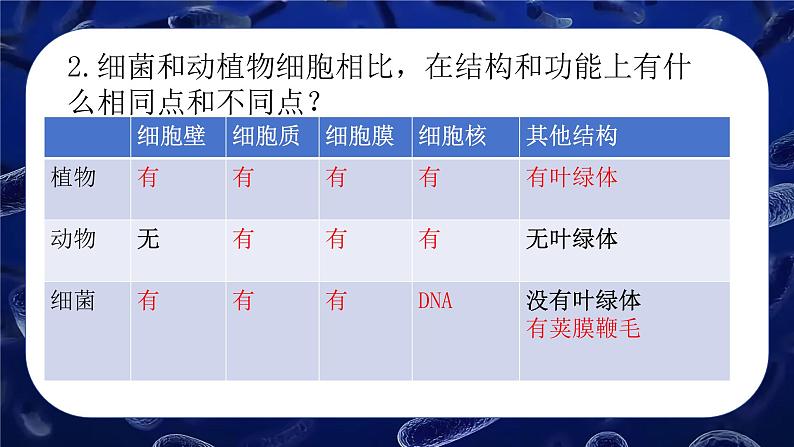 人教版生物七年级上册2.3.2《细菌》课件第8页