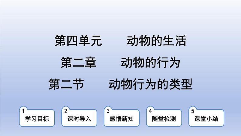 冀少版（2024）八年级生物上册4.2.2 动物行为的类型课件第1页