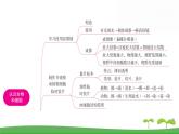 人教版（2024新版）七年级上册生物第一单元 第一、二章复习提升复习课件
