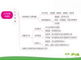 人教版（2024新版）七年级上册生物第一单元 第一、二章复习提升复习课件