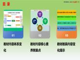 七年级生物下册（人教版2024）-【新教材解读】义务教育教材内容解读课件