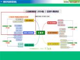 七年级生物下册（人教版2024）-【新教材解读】义务教育教材内容解读课件