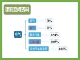 3.2.3 呼吸作用 (课件)-2024-2025学年人教版(2024)生物七年级下册