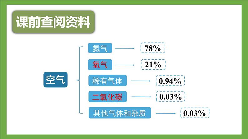 第三节 呼吸作用第2页