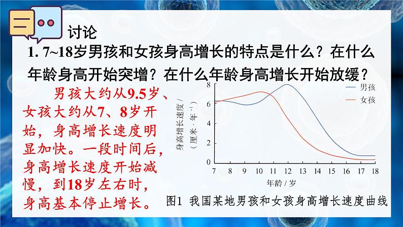 4.1.2 青春期 (课件)-2024-2025学年人教版(2024)生物七年级下册第8页