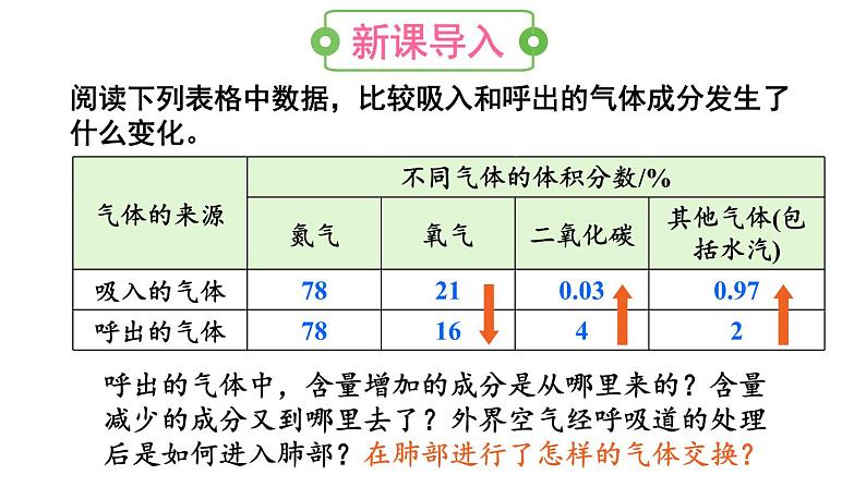 第二节 发生在肺内的气体交换第3页