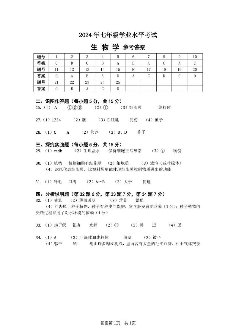 2024年 七年级学业水平考试 生物  参考答案第1页