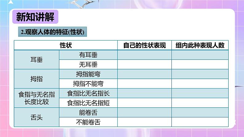 冀少版生物八下6.2.1.1遗传《性状和性状的传递》课件第7页