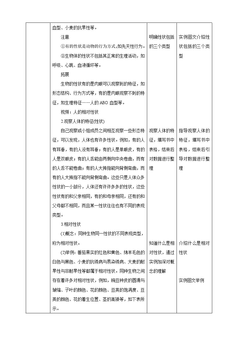 冀少版生物八下6.2.1.1 遗传《性状和性状的传递》教案第2页