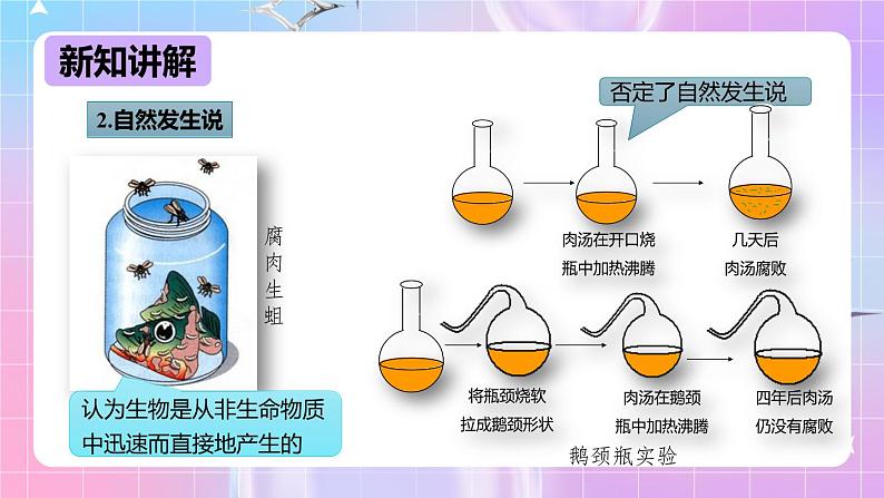 冀少版生物八下6.3.1《生命的起源》课件第5页