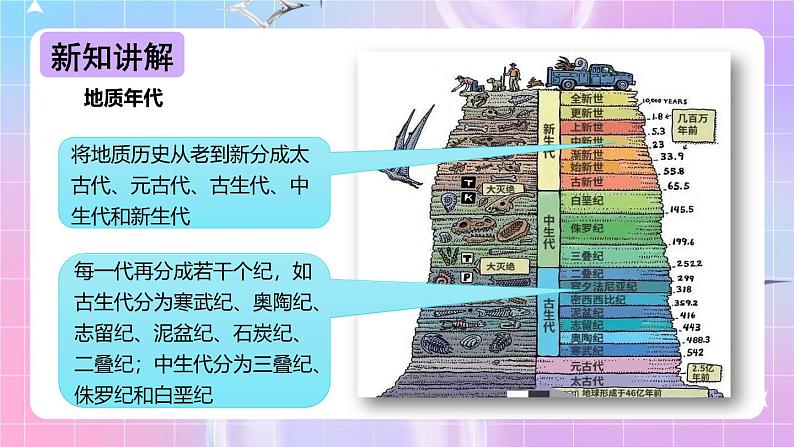 冀少版生物八下6.3.2.1 生物的进化《生物进化的历程》课件第5页