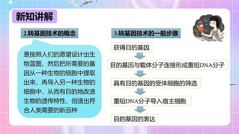 冀少版生物八下6.4《现代生物技术》课件第5页