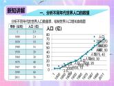 冀少版生物八下7.3.1《控制人口的过度增长》课件+教案+学案+素材