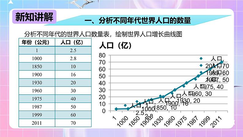 冀少版生物八下7.3.1《控制人口的过度增长》课件第4页