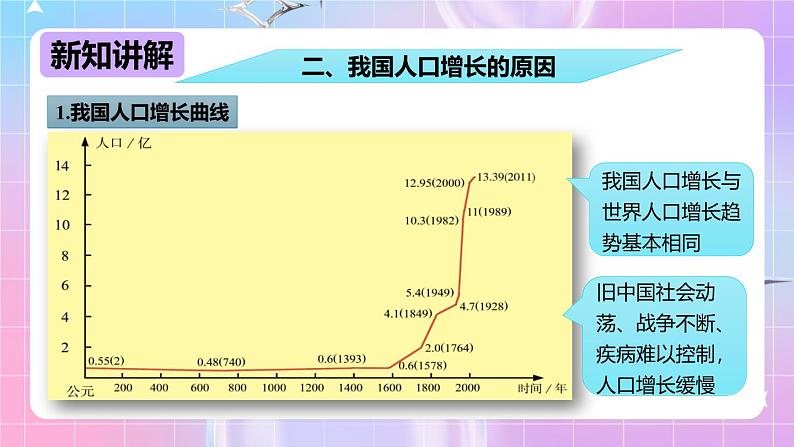 冀少版生物八下7.3.1《控制人口的过度增长》课件第7页