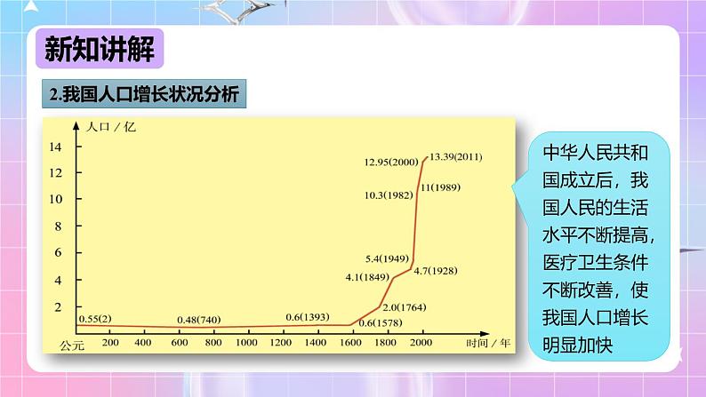 冀少版生物八下7.3.1《控制人口的过度增长》课件第8页