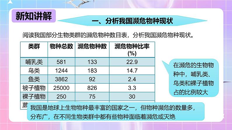 冀少版生物八下7.3.3《保护生物多样性》课件第5页