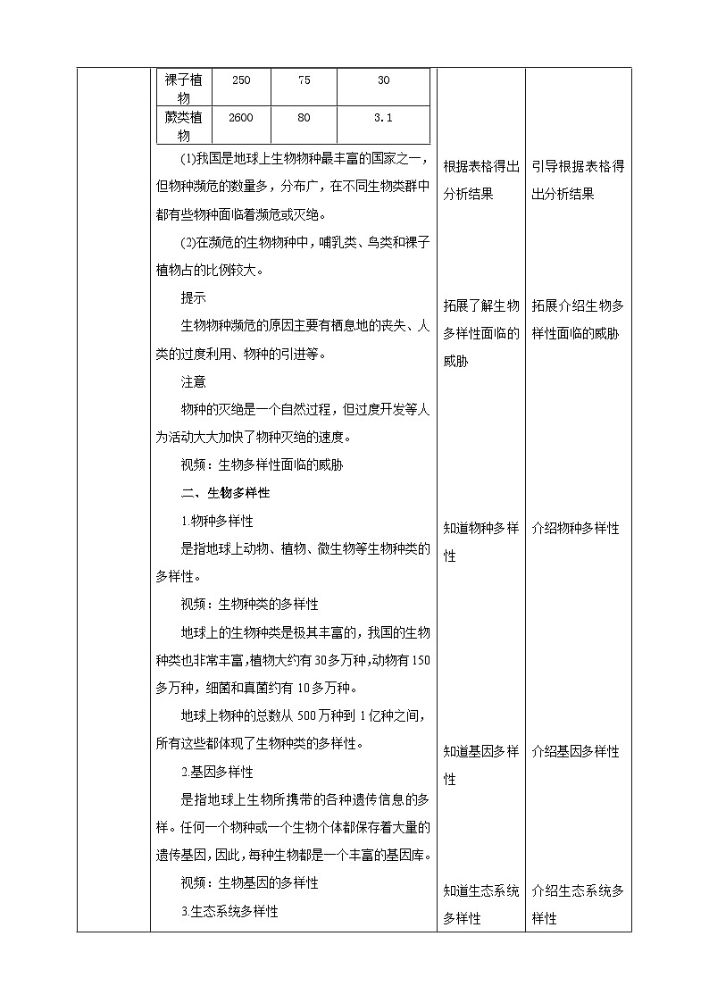 冀少版生物八下7.3.3《保护生物多样性》教案第2页