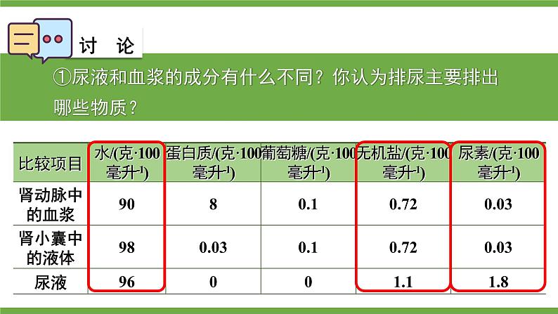 第2课时 尿的形成和排出第8页