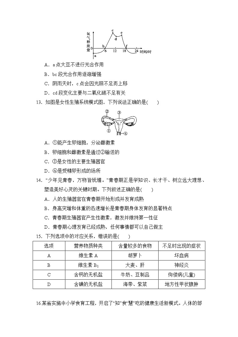 人教版（2025新版）七年级下册生物期末学业质量检测试卷（含答案）第3页