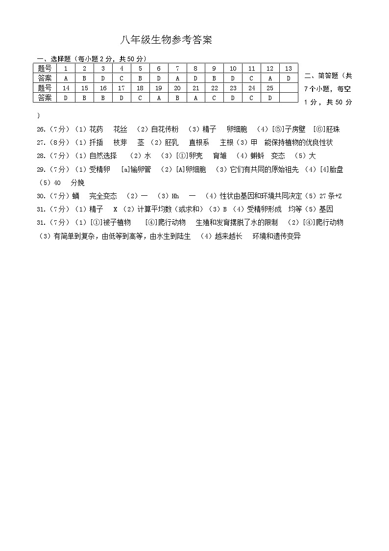 山东省德州市齐河县2024-2025学年8年级上学期期末测试生物试卷及答案 八年级生物答案第1页