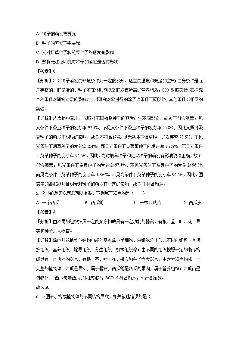 2023~2024学年吉林省白城市通榆县育才学校等校联考七年级上期末生物试卷（解析版）第3页