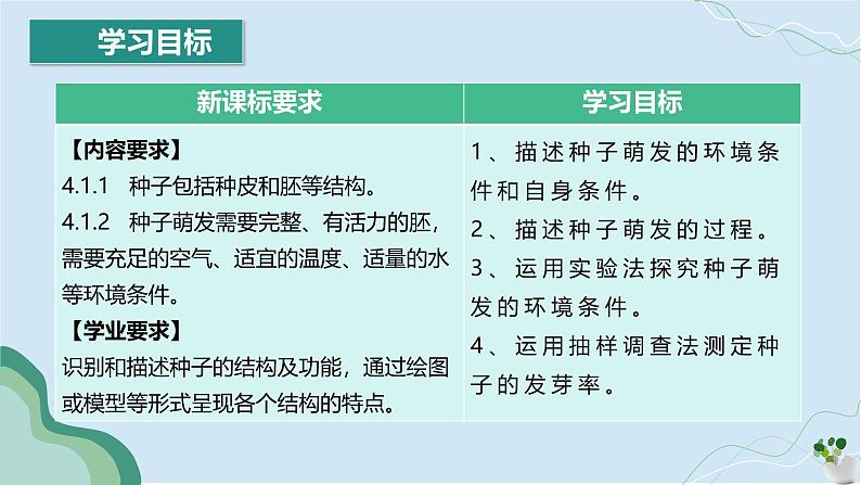 3.1.1 种子的萌发第3页