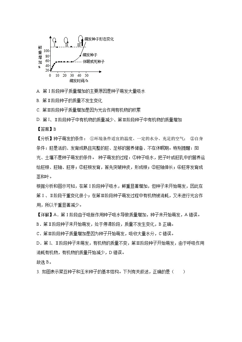 2023~2024学年山东省滨州市博兴县八年级上学期期末生物试卷（解析版）第2页