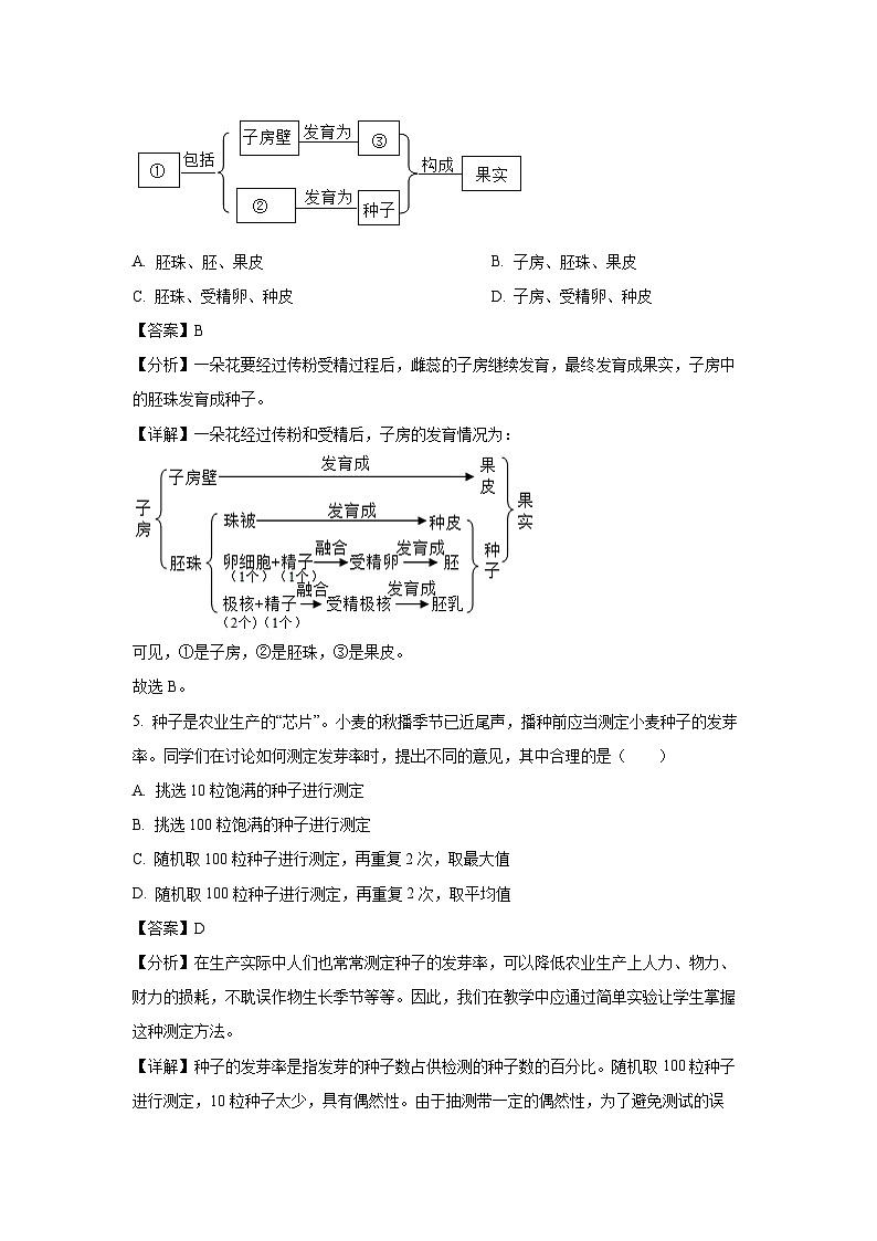 2023~2024学年山东省济宁市梁山县八年级上学期期末生物试卷（解析版）第3页
