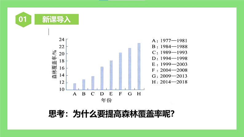 人教版初中生物七年级下册3.2.4《植物在自然界中的作用》课件第3页