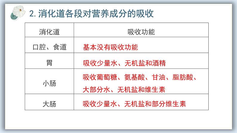 【核心素养目标】冀少版初中生物七年级下册《营养物质的吸收》课件pptx第7页