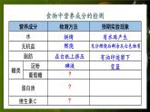 北师大版（2024）生物七年级下册--4.6.1 人类的食物（课件）