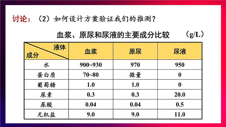 第2课时 尿的形成与排出第6页