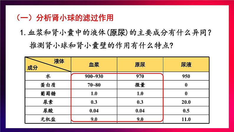 第2课时 尿的形成与排出第7页