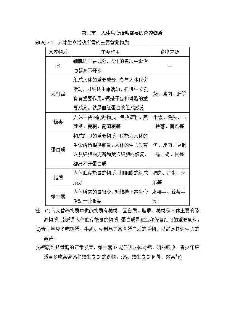 冀少版（2024新版）七年级下册生物期末复习知识点提纲详细版第2页