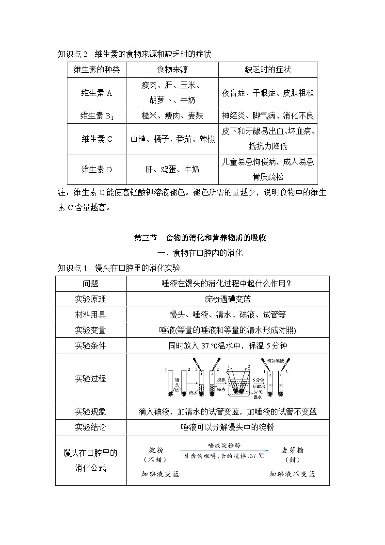 冀少版（2024新版）七年级下册生物期末复习知识点提纲详细版第3页