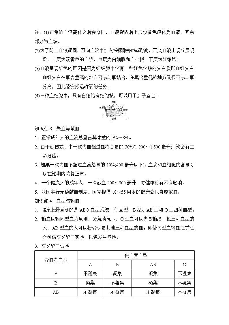 冀少版（2024新版）七年级下册生物第二章 循环系统与物质运输 知识点第2页