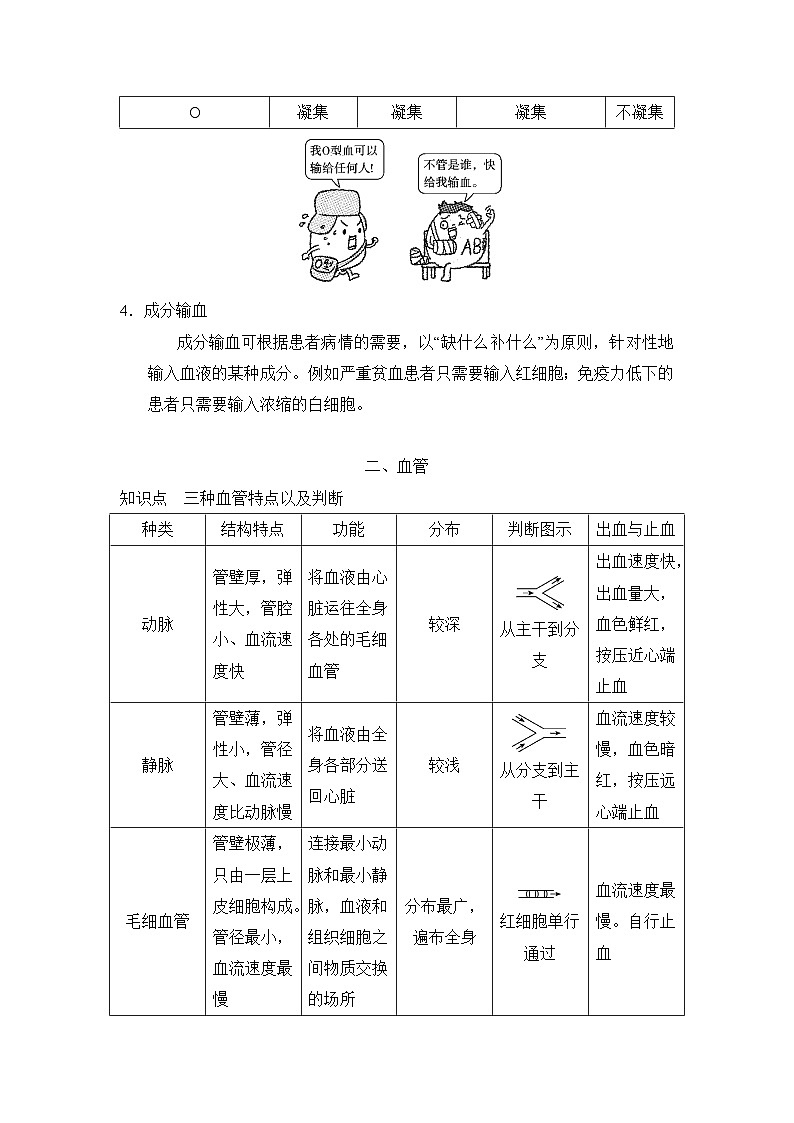 冀少版（2024新版）七年级下册生物第二章 循环系统与物质运输 知识点第3页
